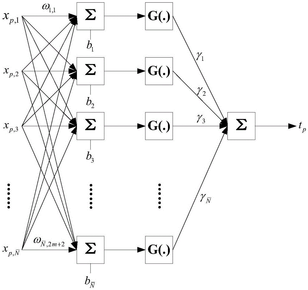 Short-term Electric Load Online Forecasting Method Based on Adaptive Enhancement Algorithm