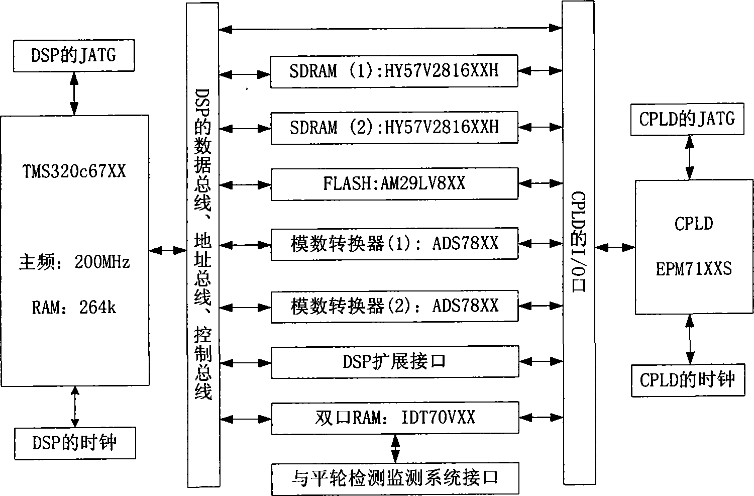 System for data acquisition and signal treatment of testing flat wheel