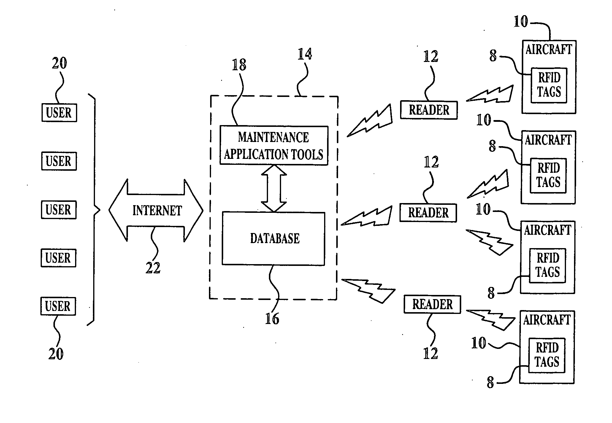 RFID data management system