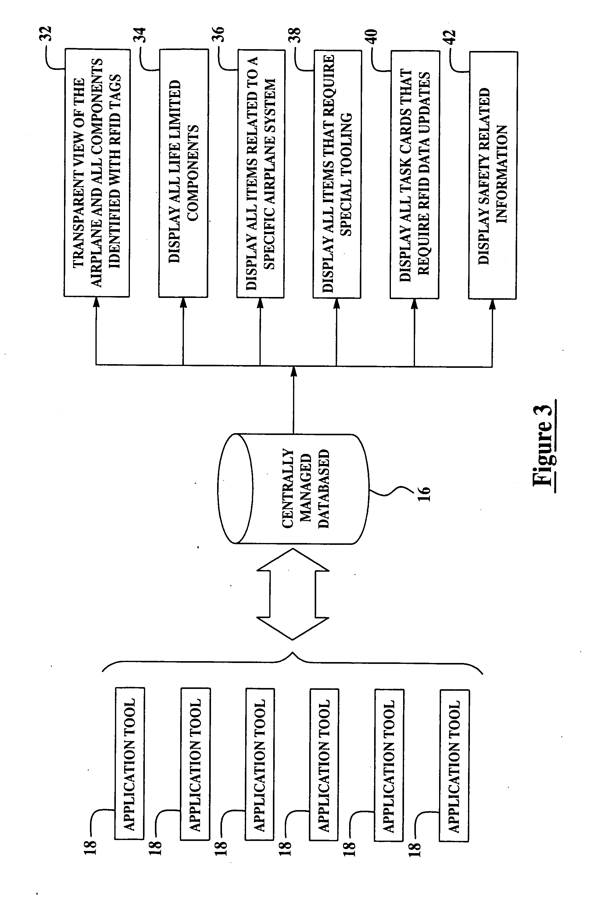 RFID data management system