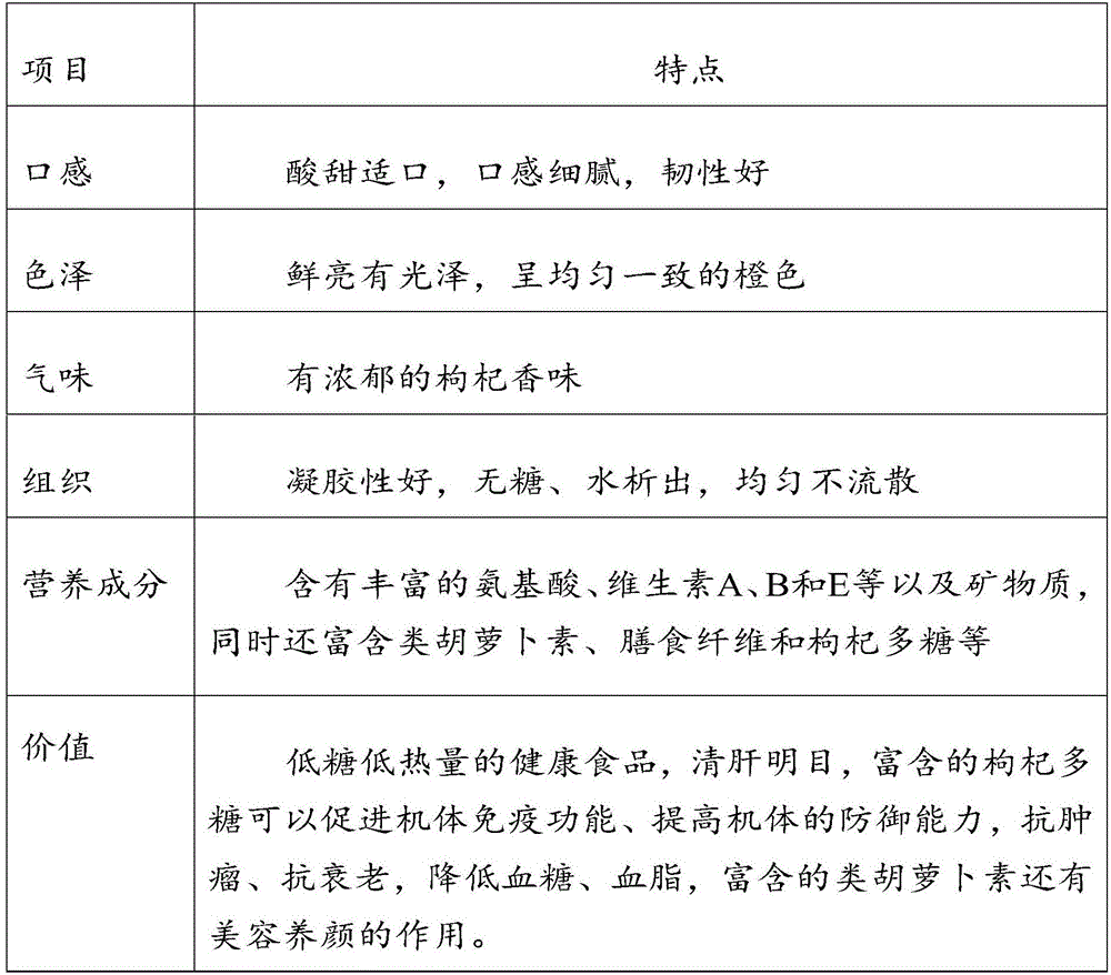 Fructus lycii jam and making method thereof