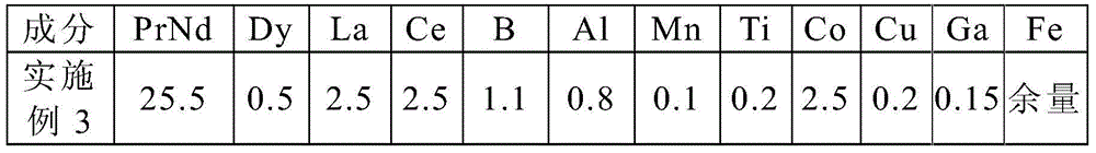 A kind of NdFeB magnetic material compounded with lanthanide elements and its preparation method