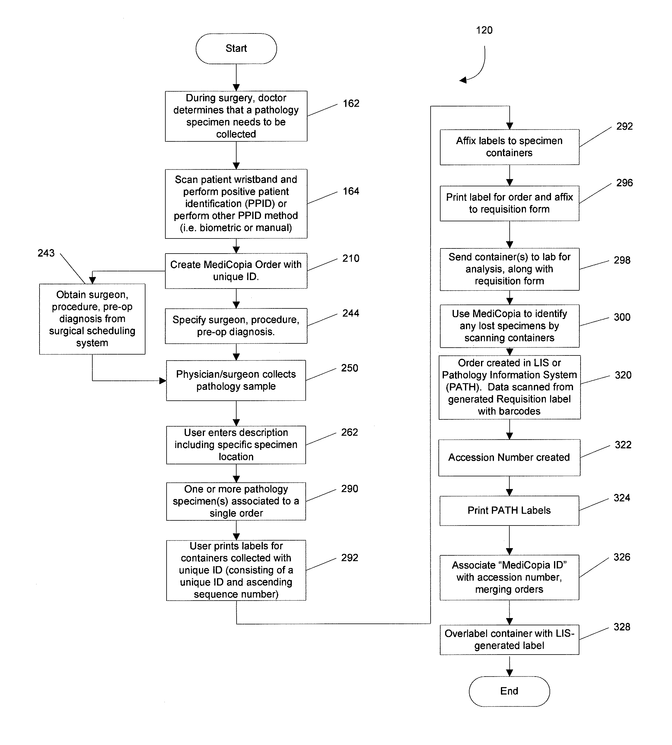 System and method for pathology specimen collection