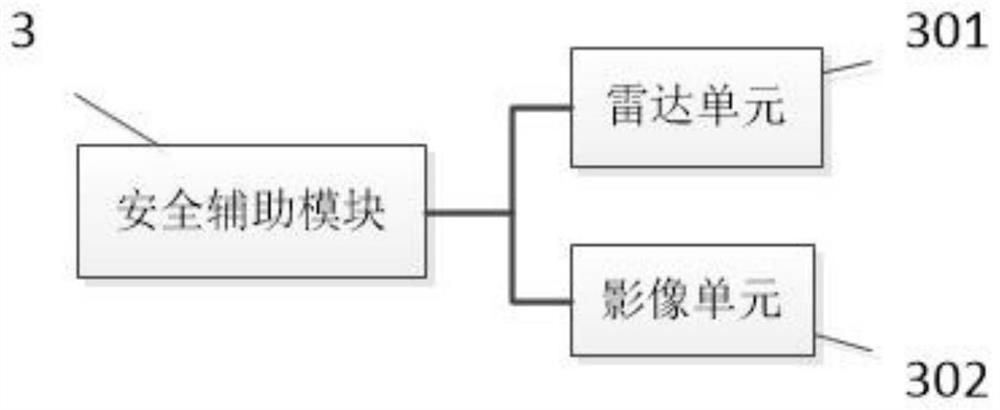 Vehicle collision safety protection system and method