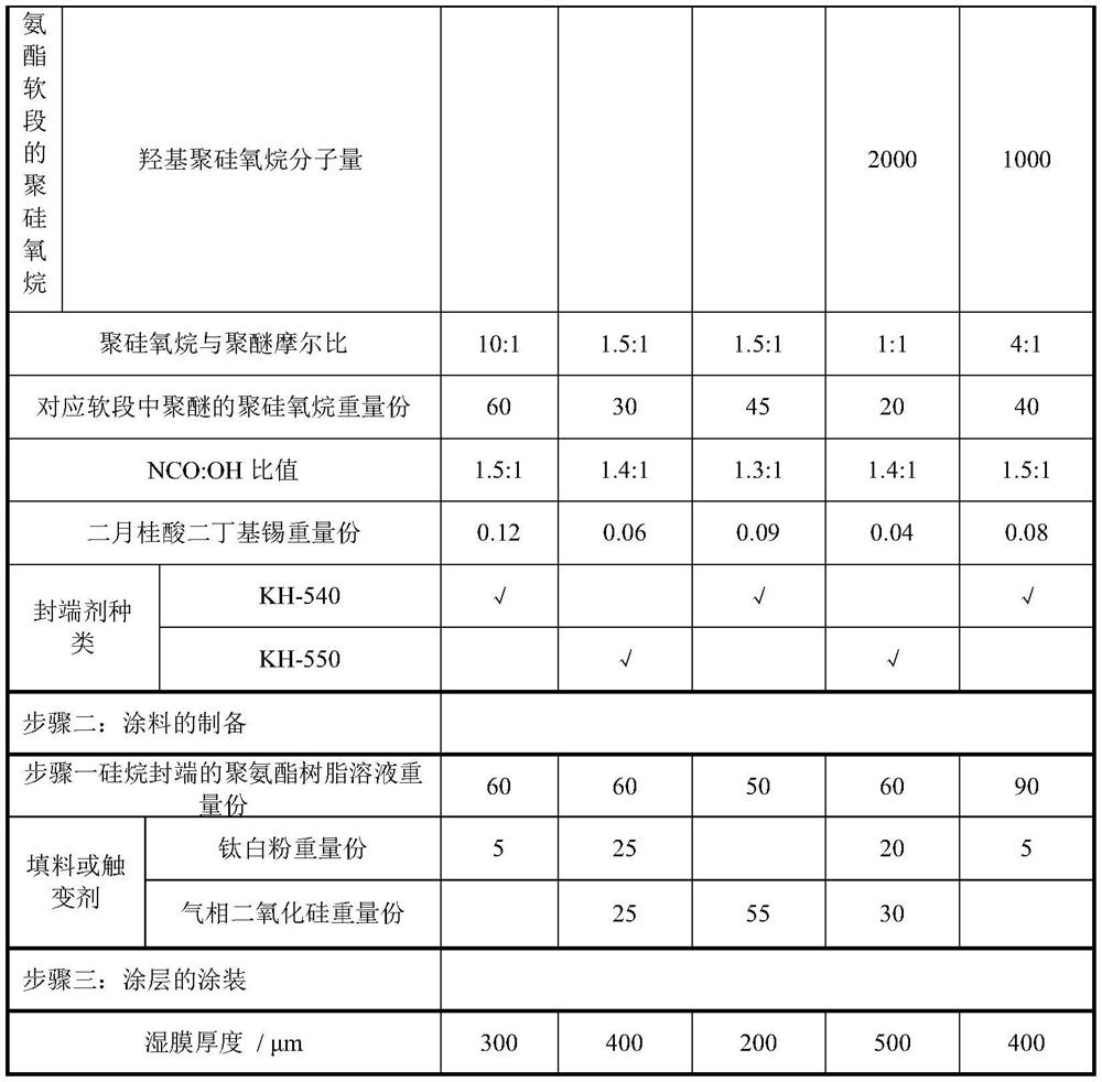 A kind of polysiloxane antifouling paint connecting coating and preparation method thereof