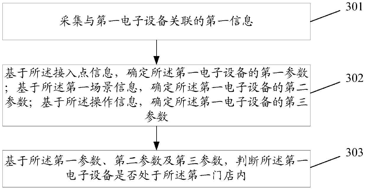 An information processing method and server