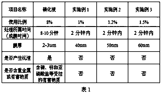 Environment-friendly ceramization agent