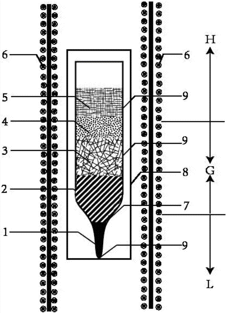 Method for growing low-absorption phosphorus germanium zinc crystal