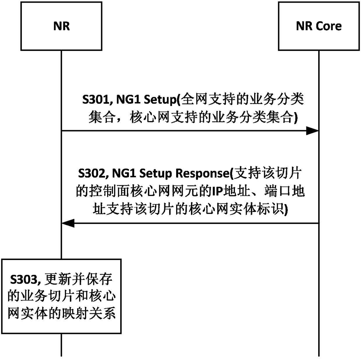 Mobile network service adaptation method, device, terminal, base station and mobile communication system