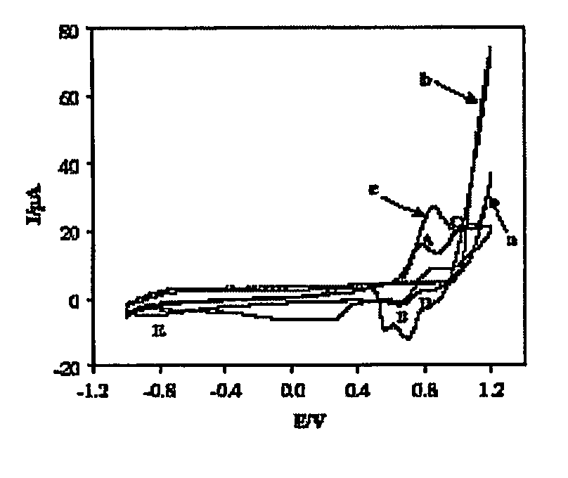 Conducting Polymers With Porphyrin Cross-Linkers