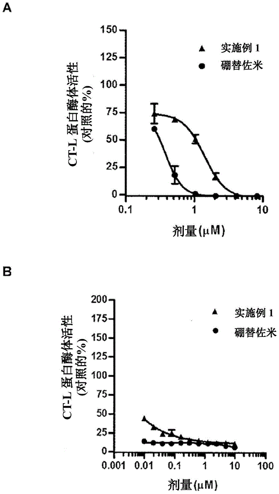 Fluorinated epoxyketone-based compounds and uses thereof as proteasome inhibitors