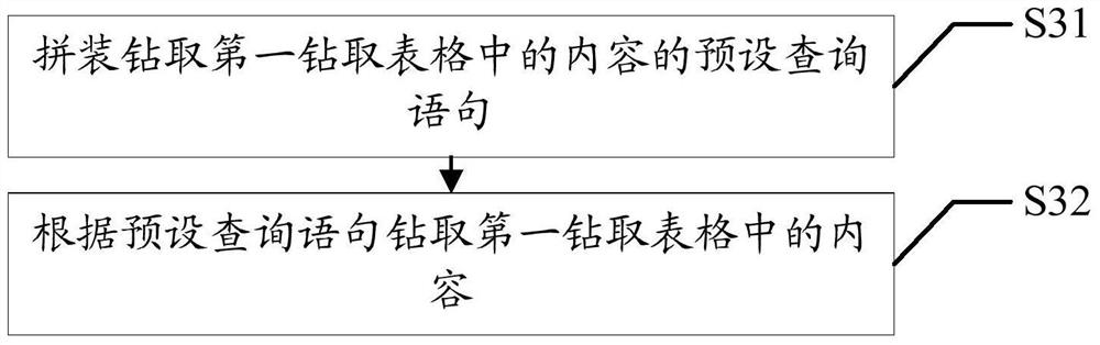 Resource drilling method and device