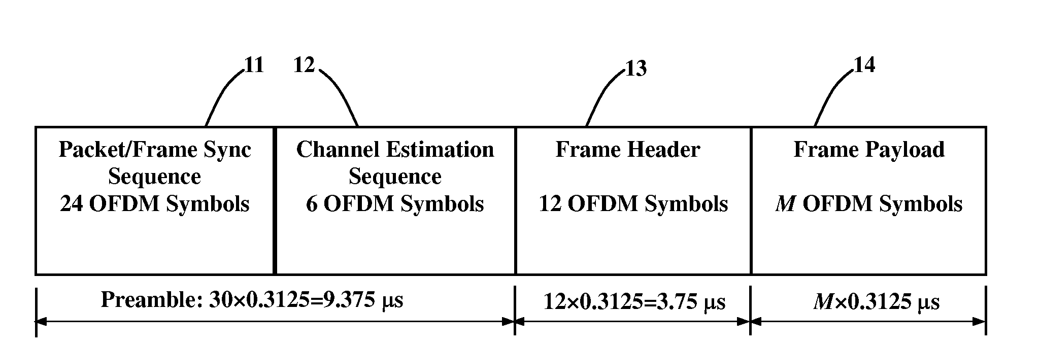 Apparatus and methods for estimating and compensating sampling clock offset