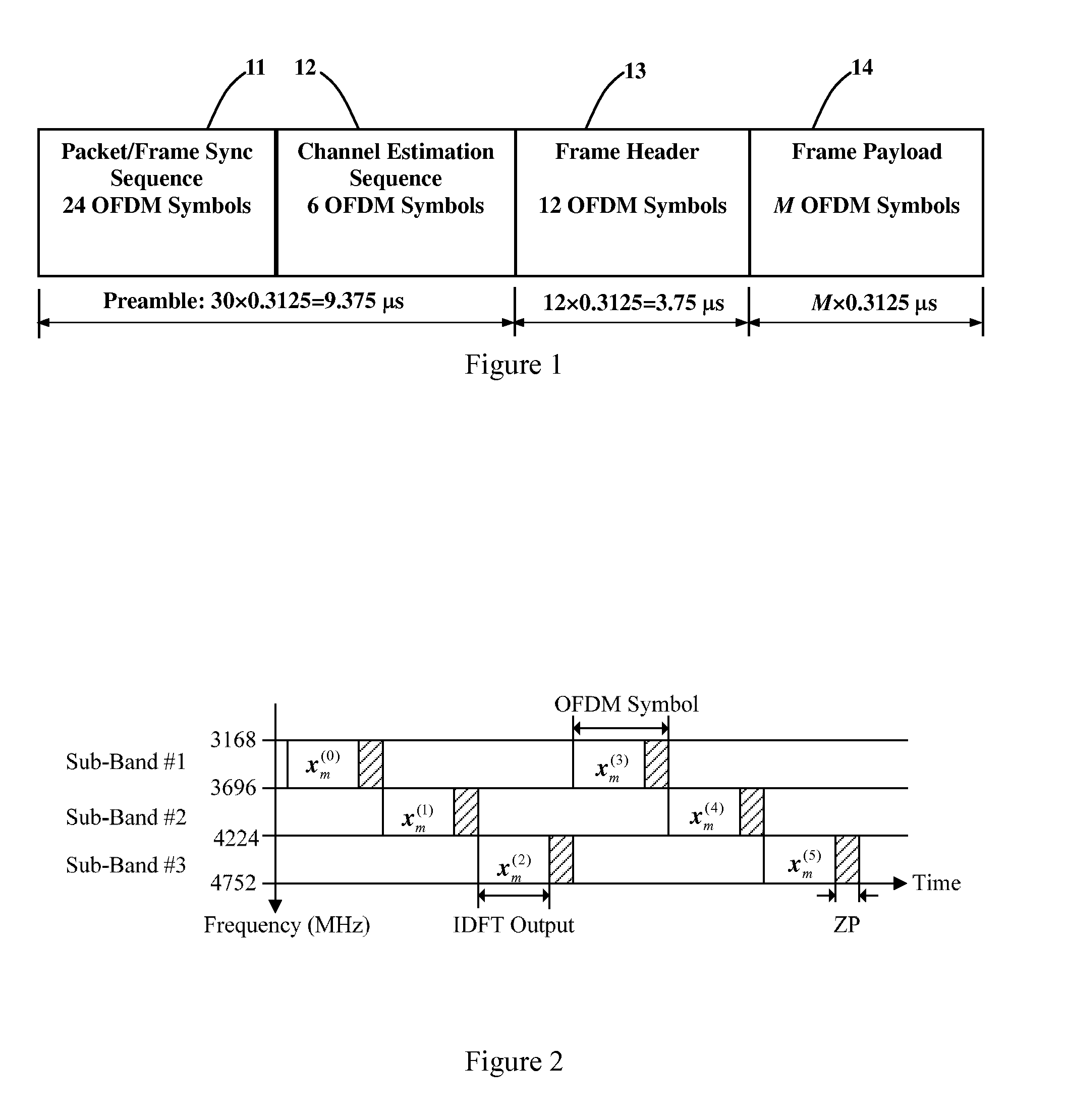 Apparatus and methods for estimating and compensating sampling clock offset