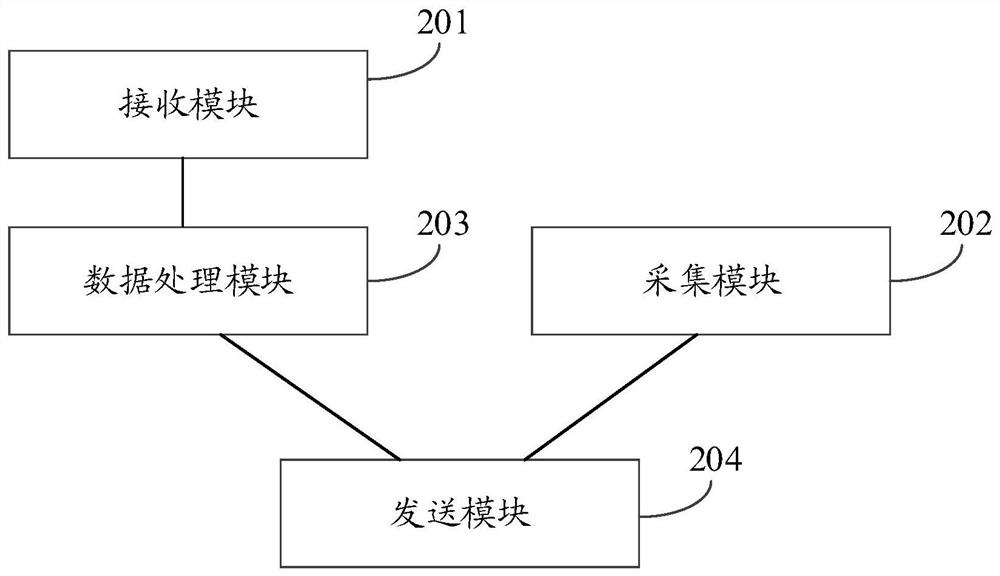 A real-time maintenance method, device and system for a shared car