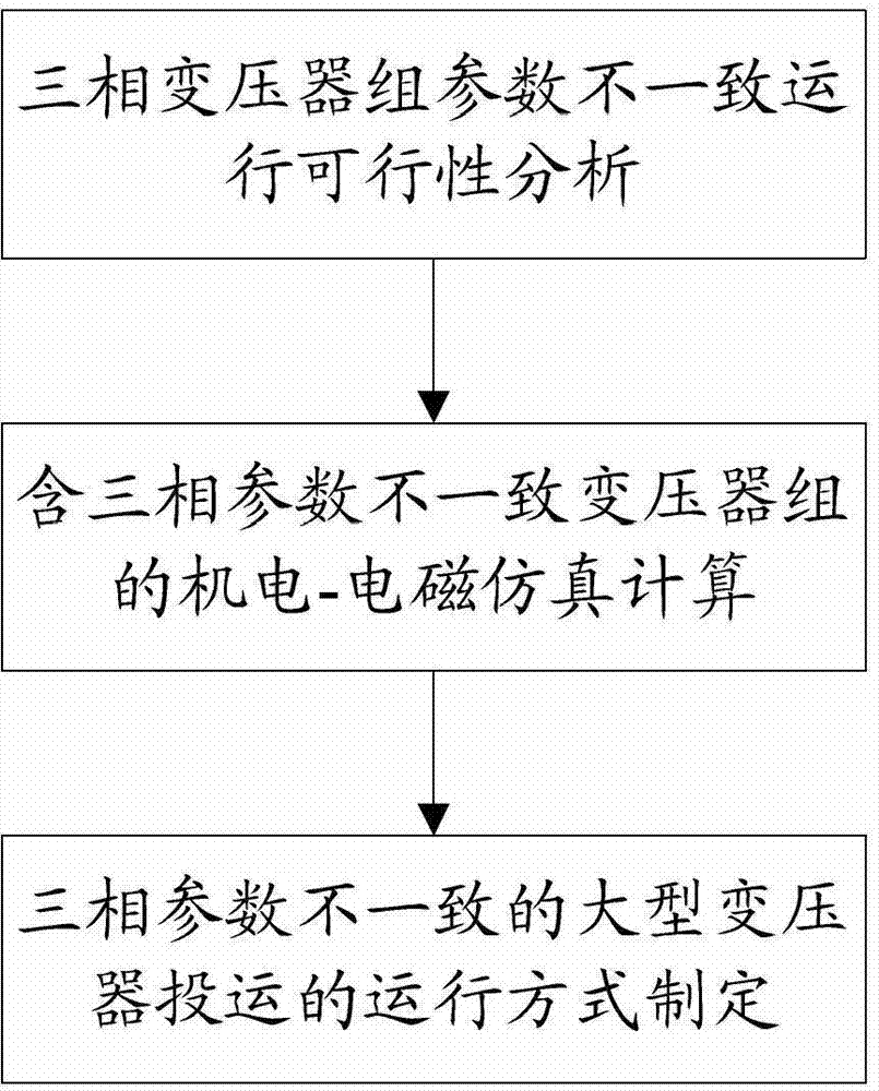 Analytical method of operation of large transformer with inconsistent three-phase parameters