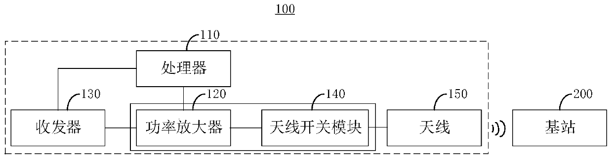 Interference signal processing method and device and GSM mobile terminal