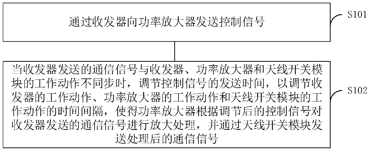 Interference signal processing method and device and GSM mobile terminal