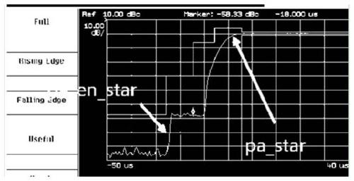 Interference signal processing method and device and GSM mobile terminal