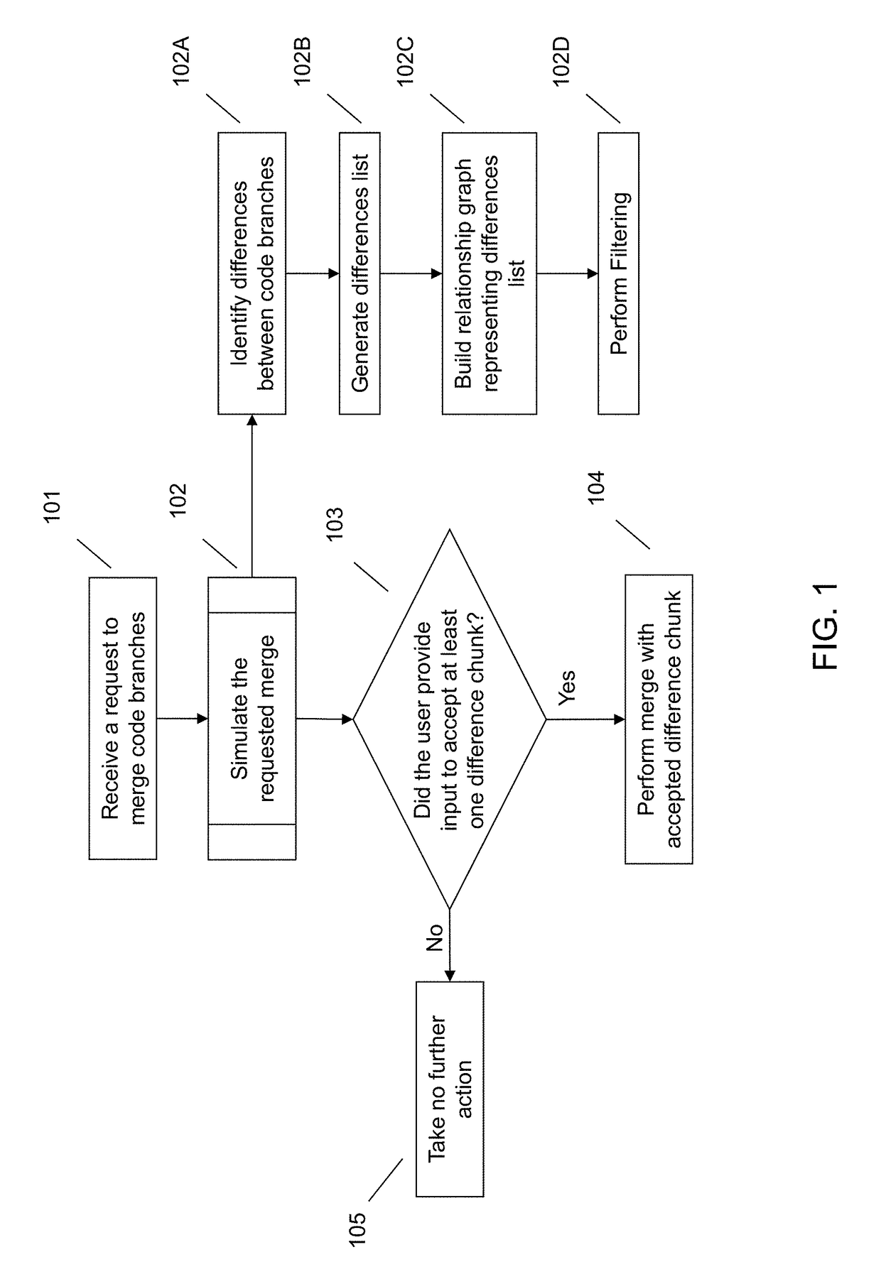 Simulating and evaluating code branch merge