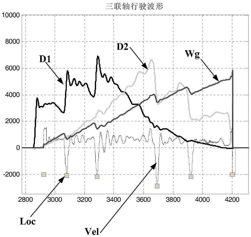 Method, device, storage medium and processor for acquiring number of vehicle axles