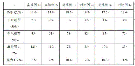 Functional colored spun yarn, fabric and preparation method thereof