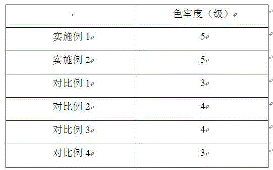 Functional colored spun yarn, fabric and preparation method thereof