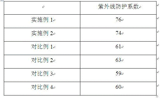 Functional colored spun yarn, fabric and preparation method thereof