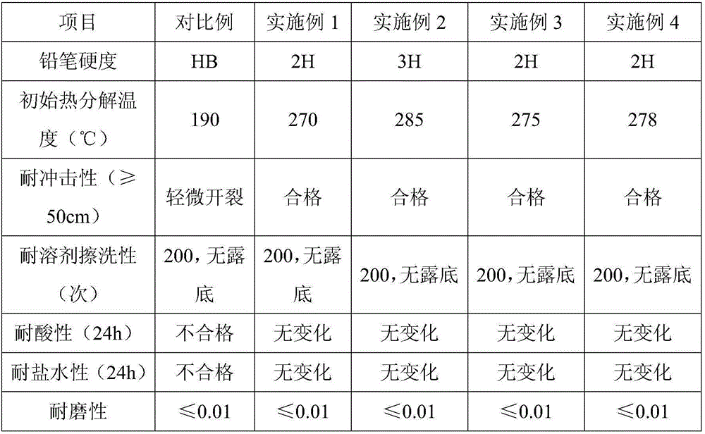 Composite modified aqueous polyurethane, preparation method and applications thereof