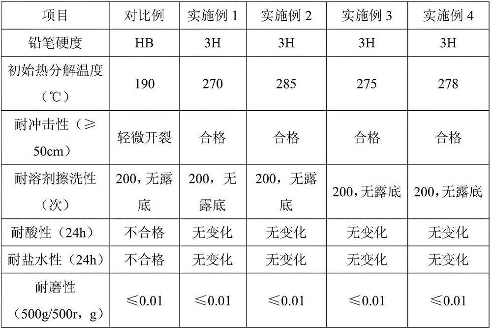 Composite modified aqueous polyurethane, preparation method and applications thereof