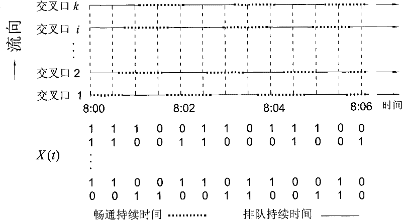 Method for dynamically estimating travel time of motor vehicle on urban road under control of signal lamps