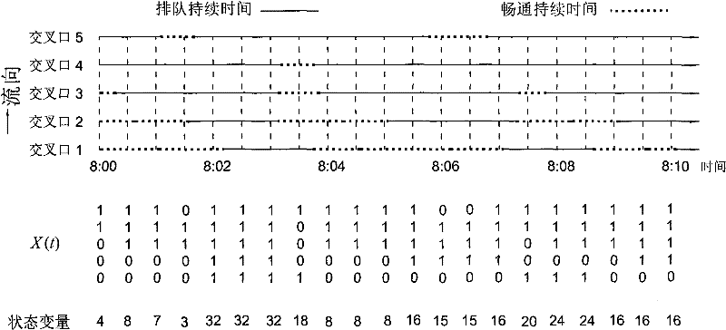 Method for dynamically estimating travel time of motor vehicle on urban road under control of signal lamps