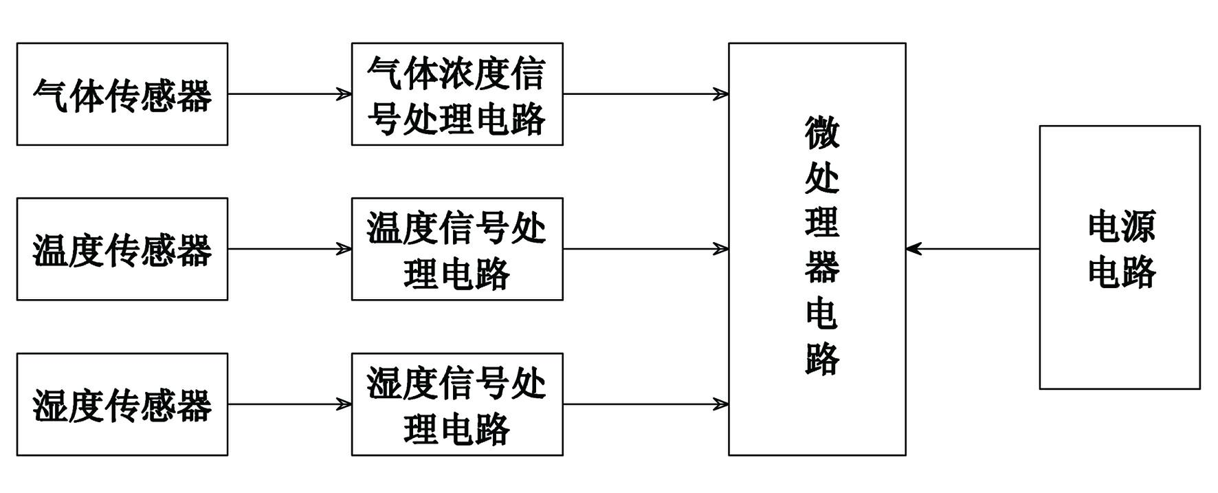 Compensation type gas sensor and humiture compensation method thereof