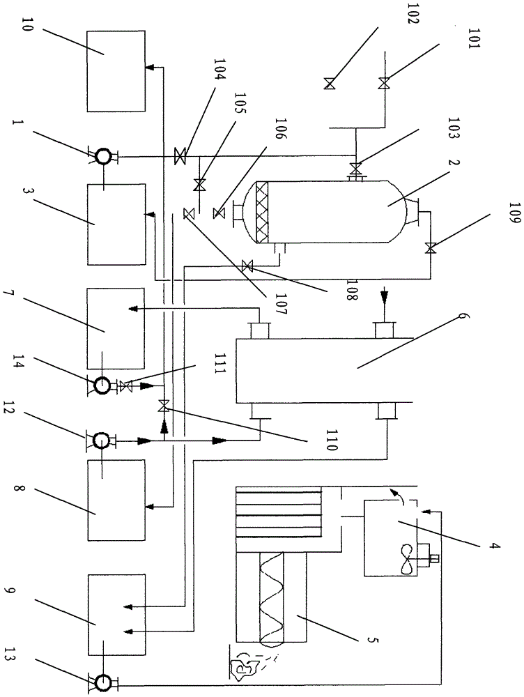 Aluminum alloy chemical milling waste liquid treatment method, process and system