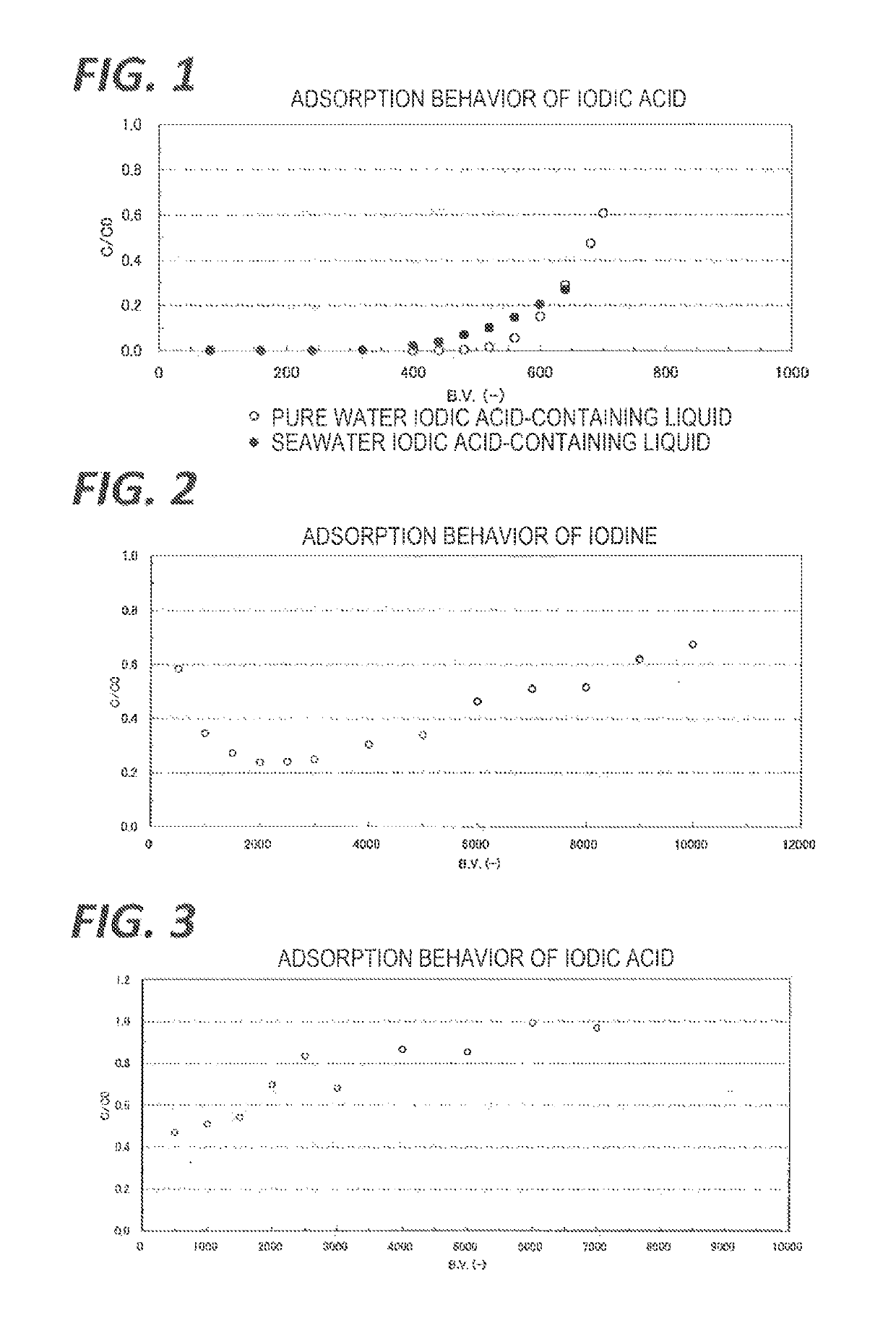 Adsorbent for adsorbing iodine compounds and/or antimony, method for preparing said adsorbent, and method and apparatus for treating radioactive waste liquid by using said absorbent