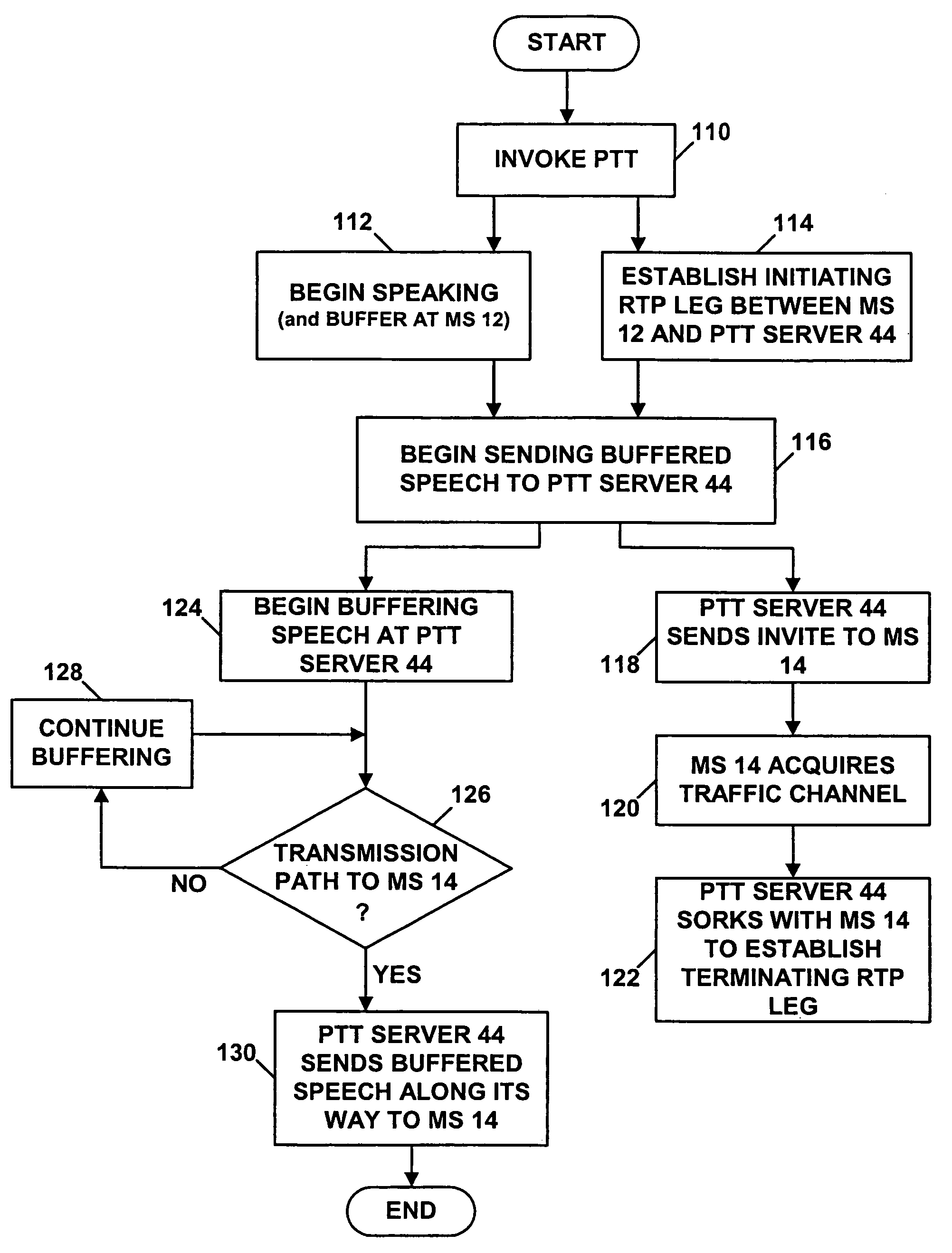 Method and system for selectively reducing call-setup latency through management of paging frequency