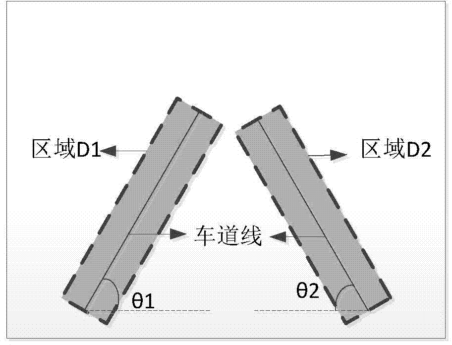 Monocular vision lane line detection method and distance measurement method thereof