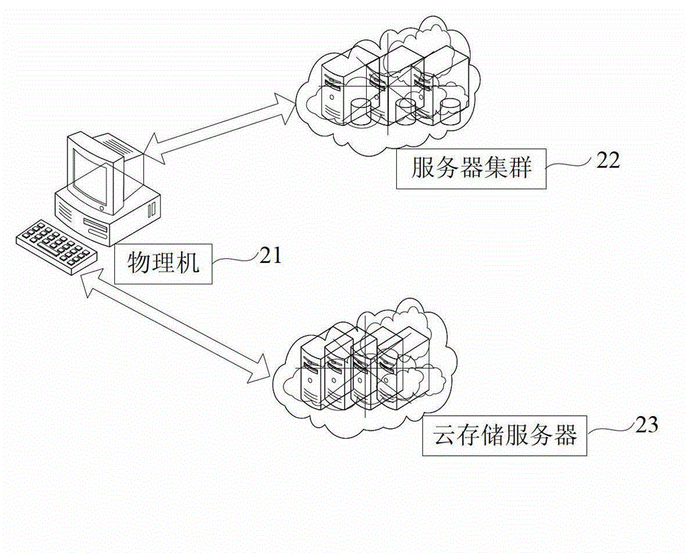 Backup method and device for virtual machine