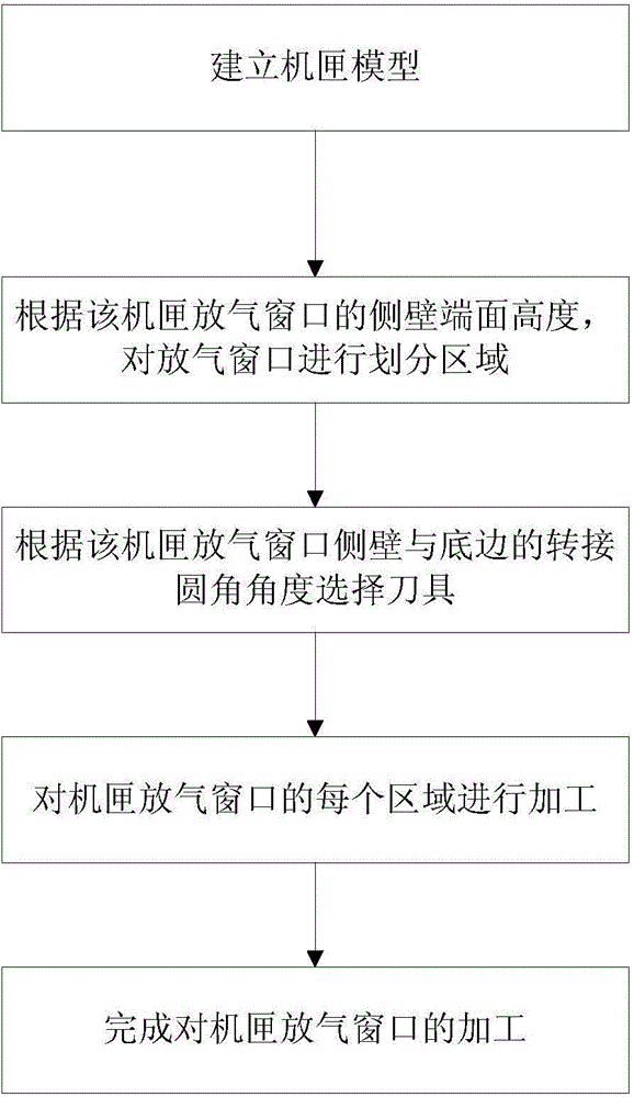 Receiver part complex surface numerical control machining method