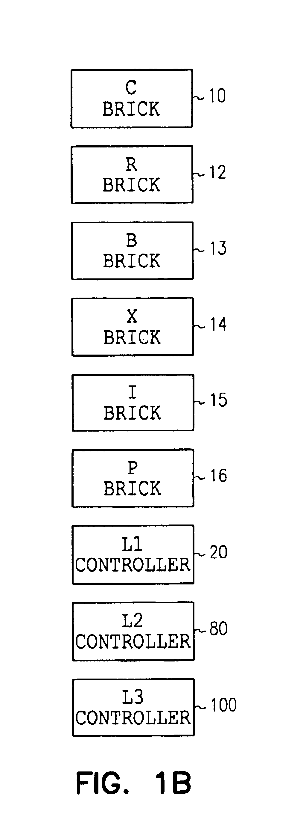 System and method for a hierarchical system management architecture of a highly scalable computing system