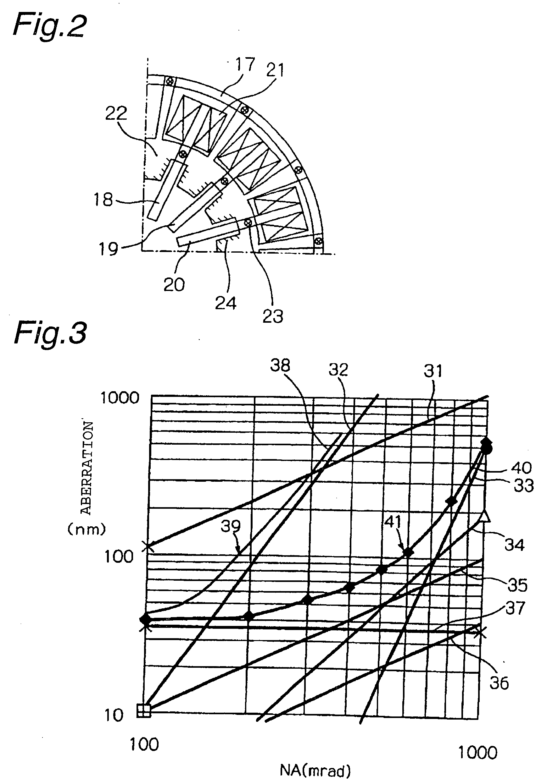 Electron beam apparatus