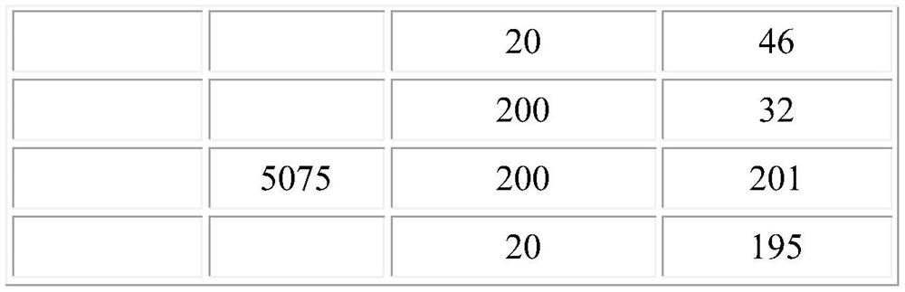 Early warning method of student behavior based on campus card consumption data