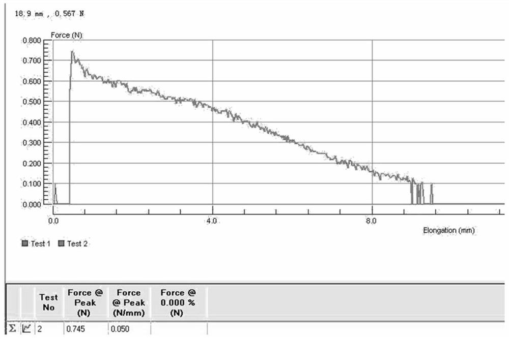 A method for measuring the sticking force of cigarette tipping paper