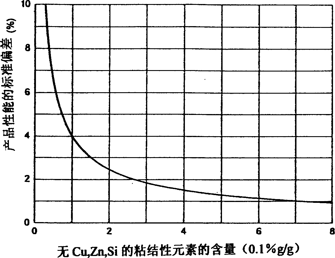 Lead-free copper alloy and a method of manufacture