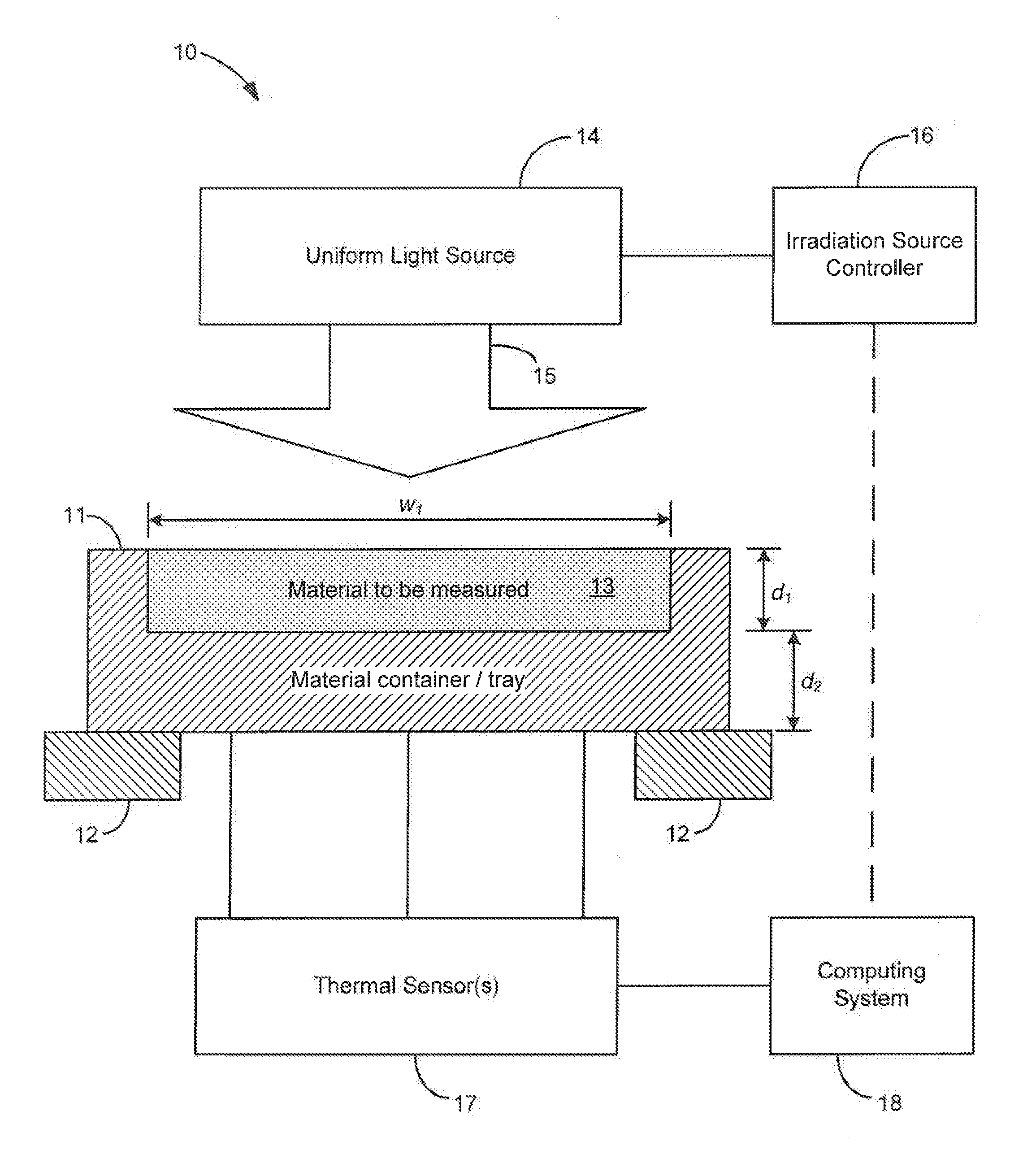 System and method for the direct calorimetric measurement of laser absorptivity of materials