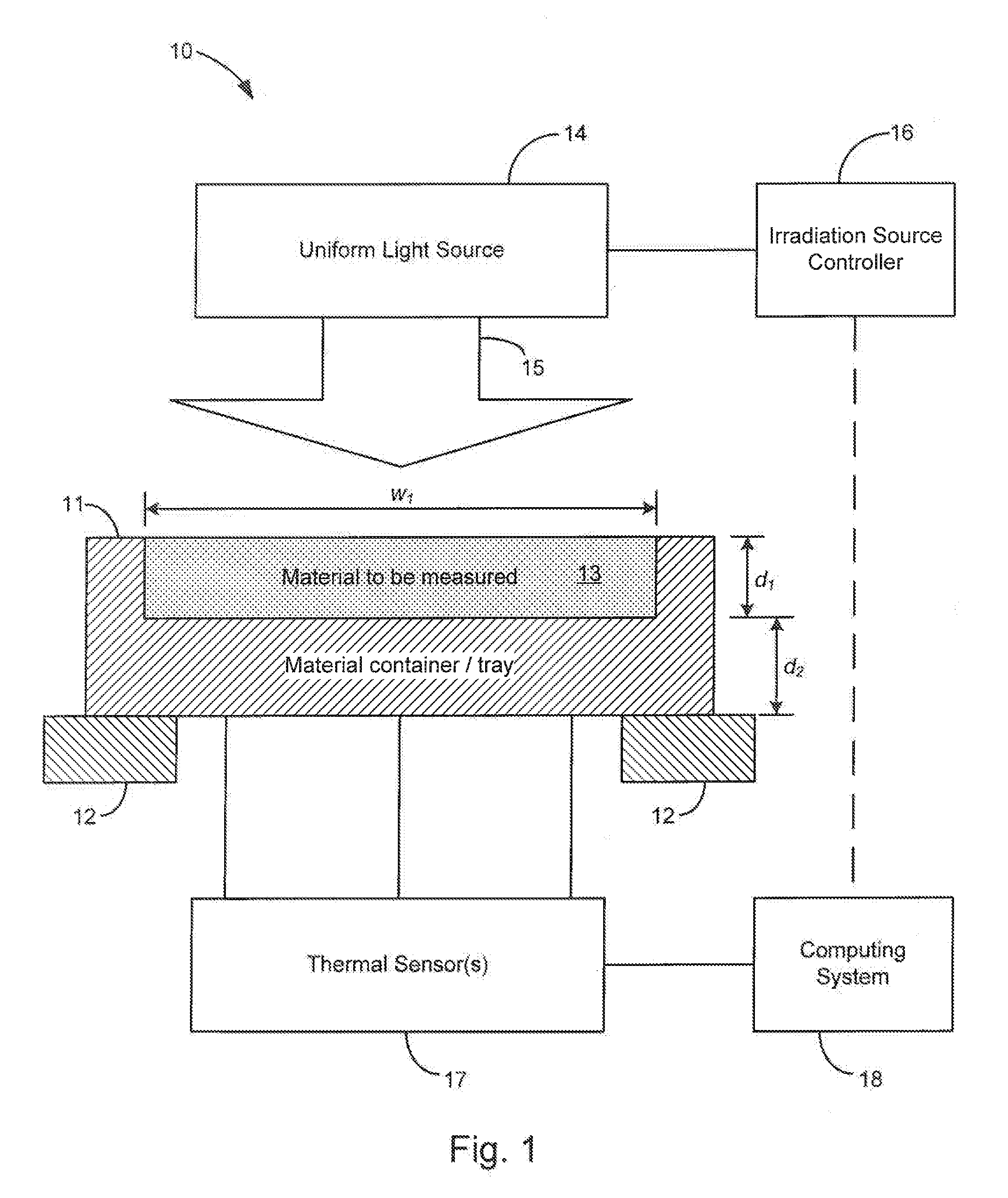 System and method for the direct calorimetric measurement of laser absorptivity of materials