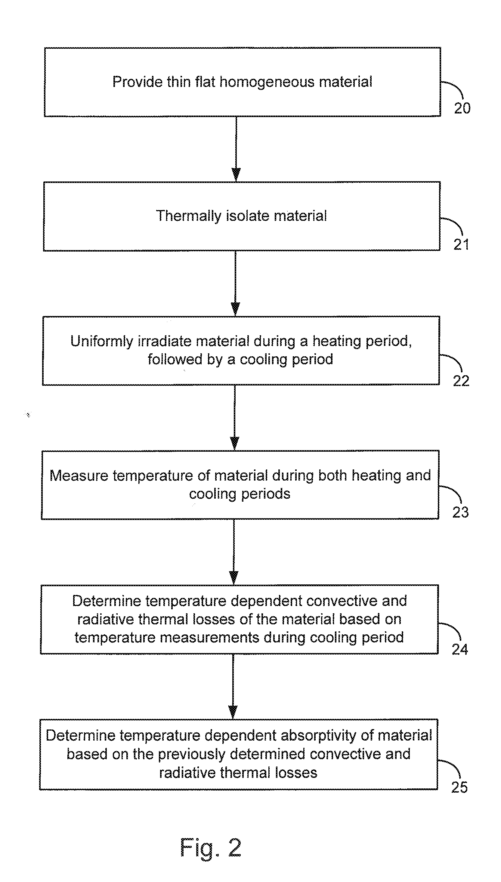 System and method for the direct calorimetric measurement of laser absorptivity of materials