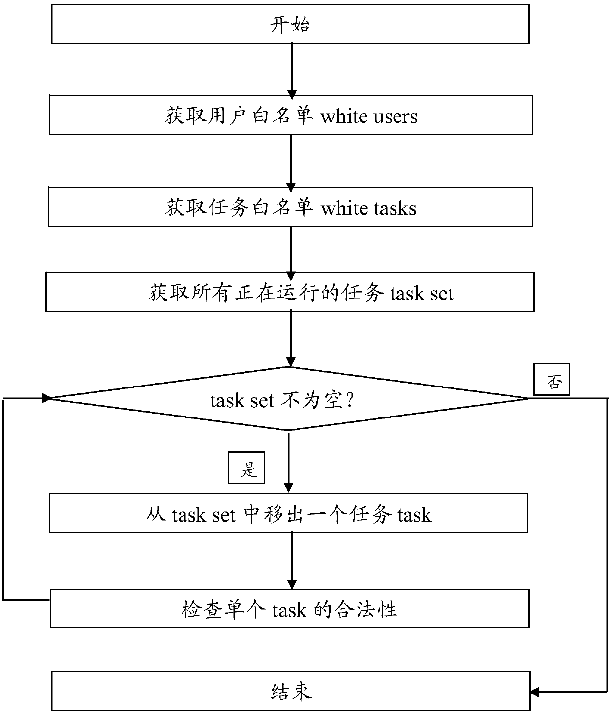 Hadoop task monitoring method and system