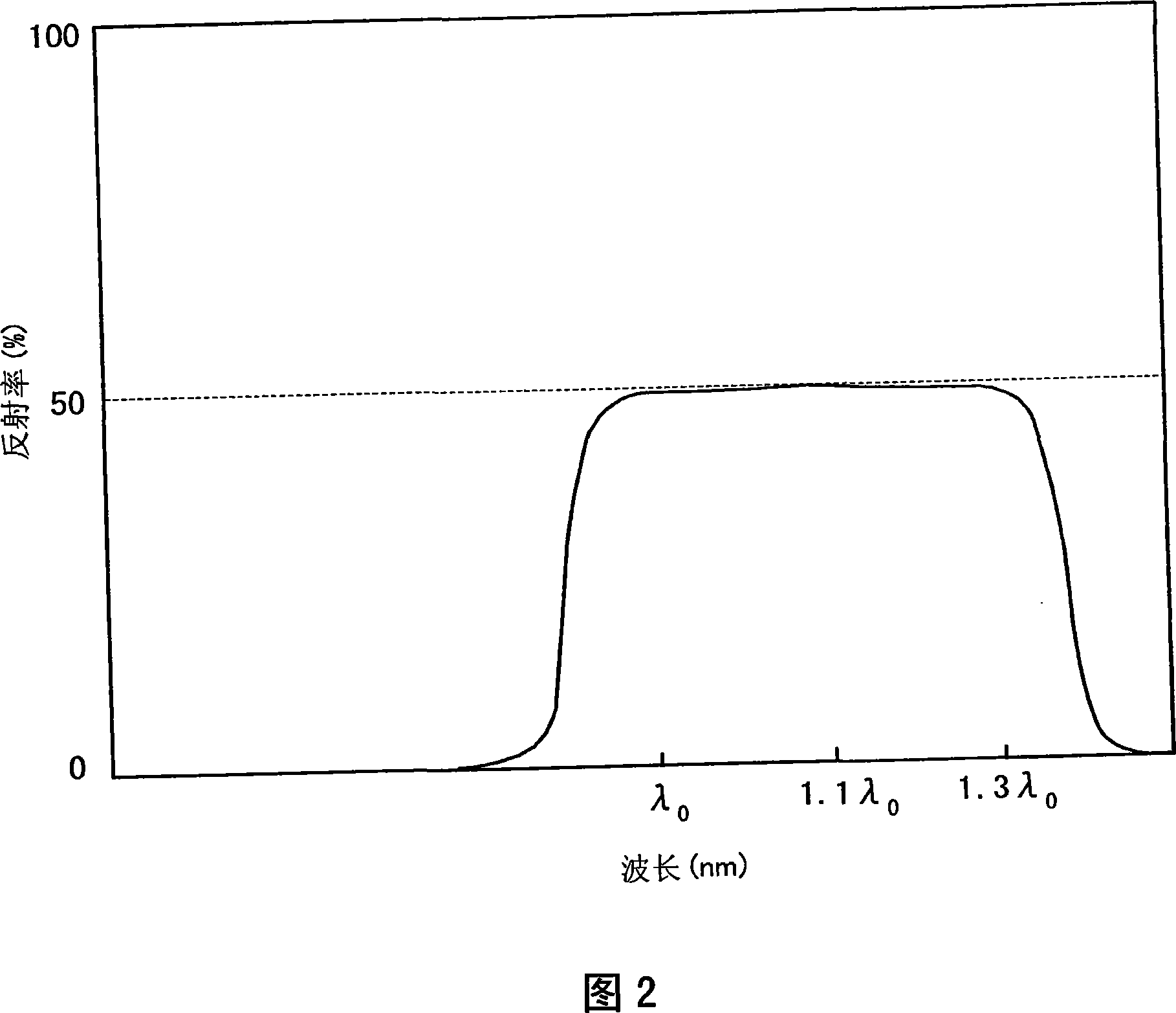 Composition for holographic recording medium, holographic recording medium, and method for producing the same