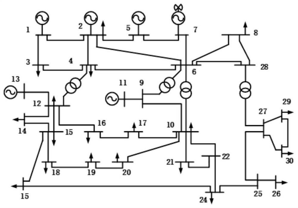 An optimization method for combined wind, water and fire scheduling considering the elastic space of power generation operation